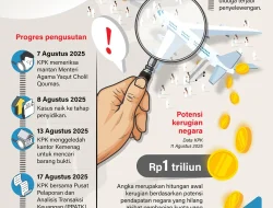 200 Jatah Haji Berlabel BIN Terungkap di Sidang Korupsi Kuota Haji