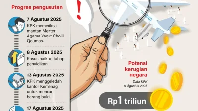 200 Jatah Haji Berlabel BIN Terungkap di Sidang Korupsi Kuota Haji