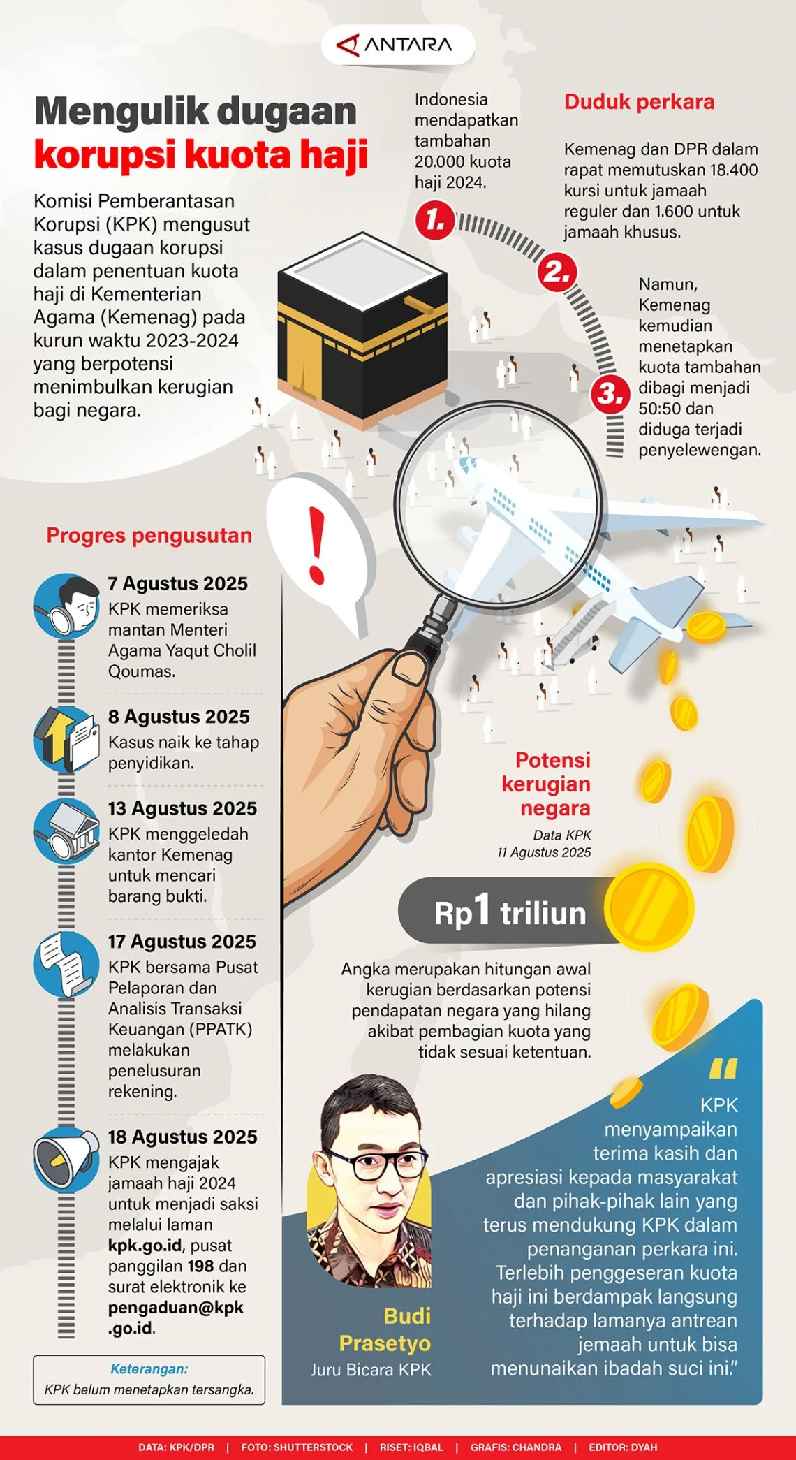 200 Jatah Haji Berlabel BIN Terungkap di Sidang Korupsi Kuota Haji