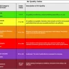 AQI Pontianak Sentuh 1.000-2.000, WALHI Kalbar Soroti 165 Ribu Kasus ISPA