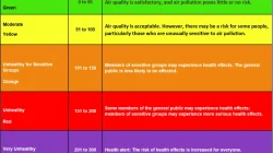 AQI Pontianak Sentuh 1.000-2.000, WALHI Kalbar Soroti 165 Ribu Kasus ISPA