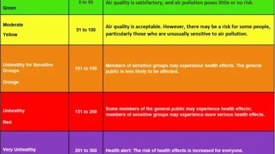 AQI Pontianak Sentuh 1.000-2.000, WALHI Kalbar Soroti 165 Ribu Kasus ISPA