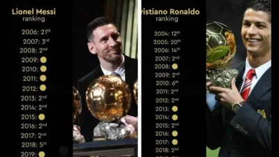 Daftar Lengkap Nominasi Ballon d’Or 2026: Messi Kembali, Ronaldo Absen, Dembele Juara Bertahan