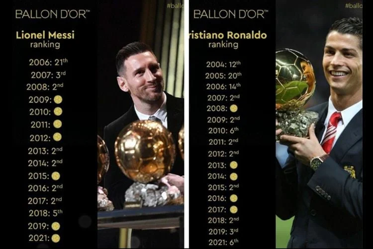 Daftar Lengkap Nominasi Ballon d'Or 2026: Messi Kembali, Ronaldo Absen, Dembele Juara Bertahan