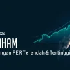 Daftar Saham PER Terendah dan Tertinggi LQ45 7 September 2026, PTBA dan BUMI Disorot