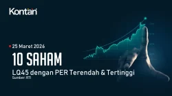 Daftar Saham PER Terendah dan Tertinggi LQ45 7 September 2026, PTBA dan BUMI Disorot