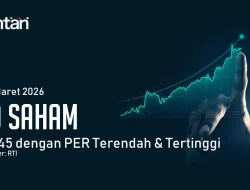 Daftar Saham PER Terendah dan Tertinggi LQ45 7 September 2026, PTBA dan BUMI Disorot