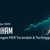 Daftar Saham PER Terendah & Tertinggi LQ45 9 September 2026, INDY dan AADI Disorot