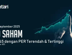 Daftar Saham PER Terendah & Tertinggi LQ45 9 September 2026, INDY dan AADI Disorot