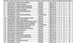 Daftar Skuad Real Madrid Lawan Elche: 3 Pemain Absen, Mourinho Siapkan Rotasi