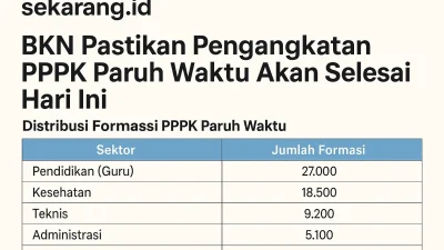 Data PPPK-PPPK Paruh Waktu Versi AMP Sudah di Tangan Dasco dan Mensesneg