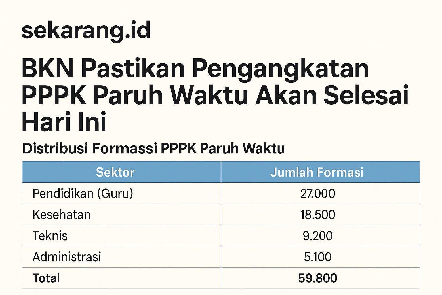 Data PPPK-PPPK Paruh Waktu Versi AMP Sudah di Tangan Dasco dan Mensesneg