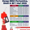 Harga BBM Pertamina Jumat, 18 September 2026: Pertamax Turbo dan Dexlite Naik, Pertalite Tetap Rp10.000
