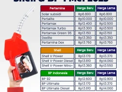 Harga BBM Pertamina Jumat, 18 September 2026: Pertamax Turbo dan Dexlite Naik, Pertalite Tetap Rp10.000