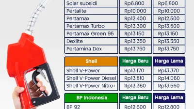 Harga BBM Pertamina Jumat, 18 September 2026: Pertamax Turbo dan Dexlite Naik, Pertalite Tetap Rp10.000