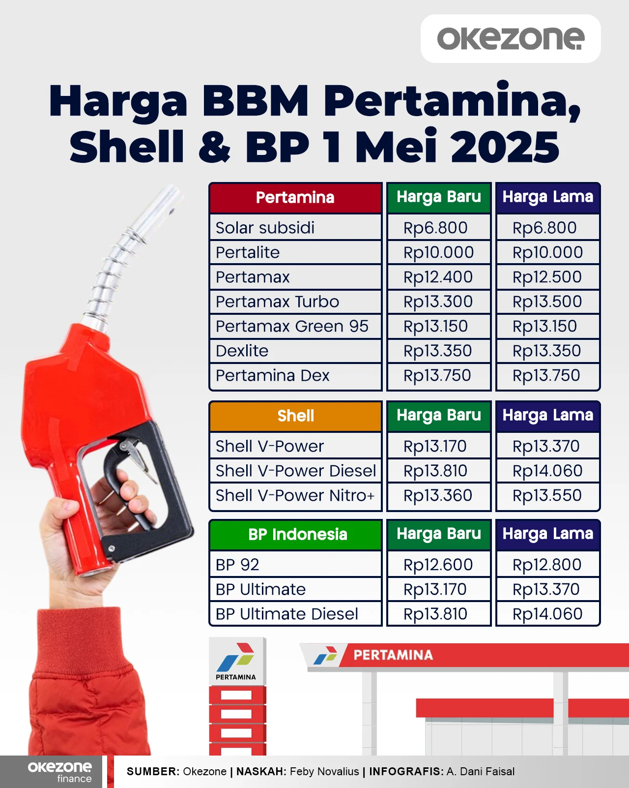 Harga BBM Pertamina Jumat, 18 September 2026: Pertamax Turbo dan Dexlite Naik, Pertalite Tetap Rp10.000