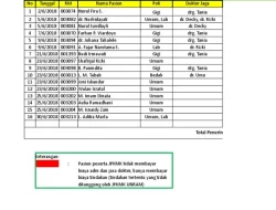 Harga Emas Antam Hari Ini Melesat Rp 23.000, 1 Gram Jadi Rp 2.613.000