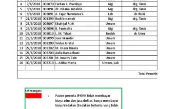 Harga Emas Antam Hari Ini Melesat Rp 23.000, 1 Gram Jadi Rp 2.613.000