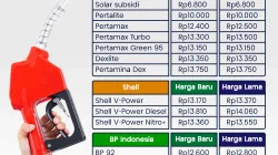 Harga Emas Antam Hari Ini Sabtu 19 September 2026 Naik Rp15.000, Buyback Ikut Menguat