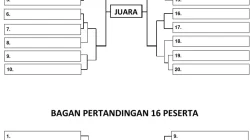 Harga Emas Antam Hari Ini Turun Rp16.000 ke Rp2,597 Juta per Gram