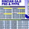 Isu Pemindahan Gaji PNS dan PPPK ke Himbara Dibantah Menkeu: ‘Kalau Pemda yang Mengatur, Saya Enggak Tahu’