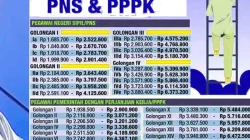 Isu Pemindahan Gaji PNS dan PPPK ke Himbara Dibantah Menkeu: ‘Kalau Pemda yang Mengatur, Saya Enggak Tahu’