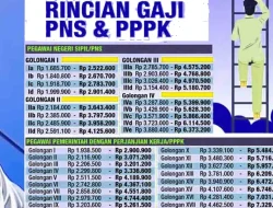 Isu Pemindahan Gaji PNS dan PPPK ke Himbara Dibantah Menkeu: ‘Kalau Pemda yang Mengatur, Saya Enggak Tahu’