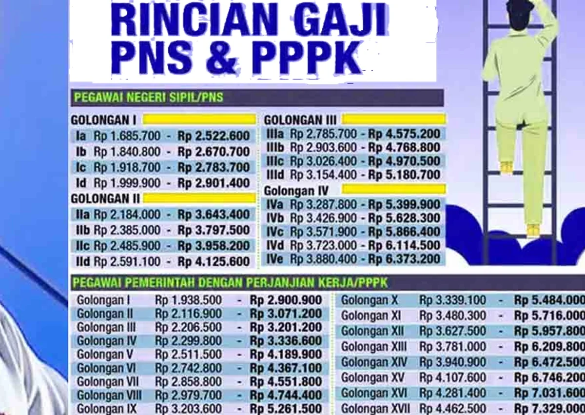 Isu Pemindahan Gaji PNS dan PPPK ke Himbara Dibantah Menkeu: 'Kalau Pemda yang Mengatur, Saya Enggak Tahu'