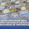 Kasus Keracunan Makanan MBG di Karo: Bakteri Bacillus cereus dan Staphylococcus aureus Ditemukan, Siswi Alami Gangguan Ingatan