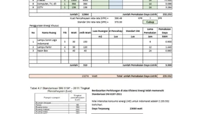 Kekayaan Menteri Pertanian Amran Sulaiman Tembus Triliunan, Ini Rincian Aset dan Utangnya