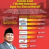 Menarik Dividen BUMN Rp 120 T: Purbaya vs Danantara, Siapa yang Benar?