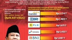 Menarik Dividen BUMN Rp 120 T: Purbaya vs Danantara, Siapa yang Benar?