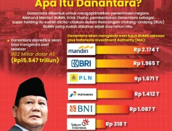 Menarik Dividen BUMN Rp 120 T: Purbaya vs Danantara, Siapa yang Benar?