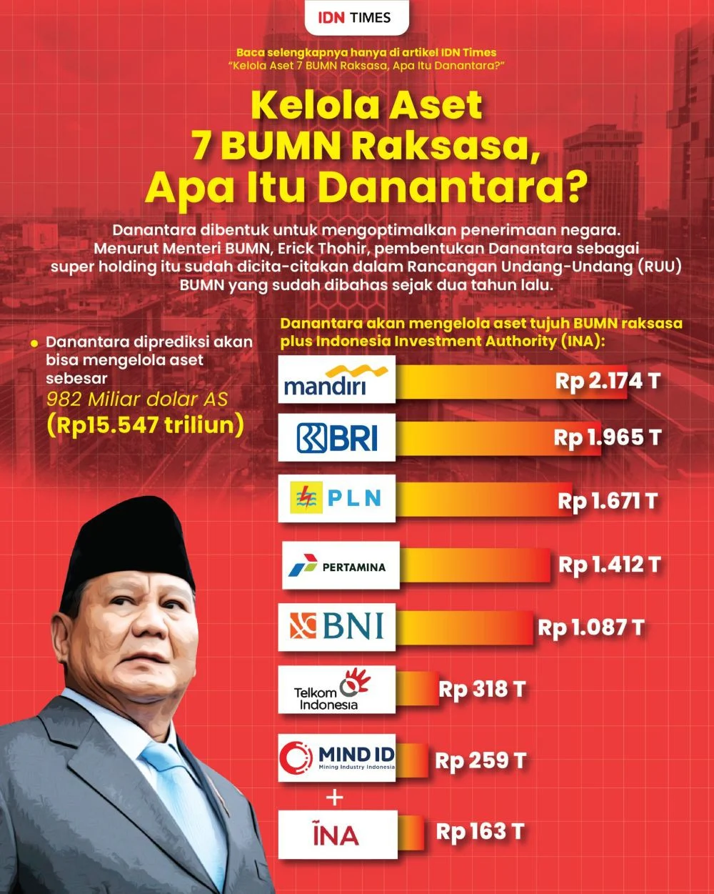 Menarik Dividen BUMN Rp 120 T: Purbaya vs Danantara, Siapa yang Benar?