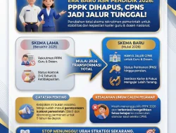 PP 26/2026 Titik Balik Perjuangan Dosen PPPK Menjadi PNS