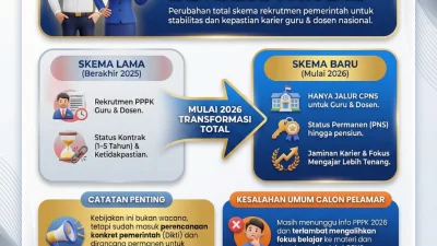 PP 26/2026 Titik Balik Perjuangan Dosen PPPK Menjadi PNS