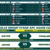 AFC Pastikan Piala Asia 2027 Tetap Sesuai Jadwal, Timnas Indonesia Hadapi Jepang hingga Thailand