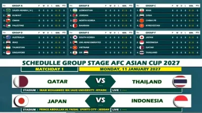 AFC Pastikan Piala Asia 2027 Tetap Sesuai Jadwal, Timnas Indonesia Hadapi Jepang hingga Thailand