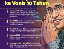 Ajukan Kasasi ke MA, Nadiem Makarim Minta Dibebaskan dari Vonis 9 Tahun Penjara