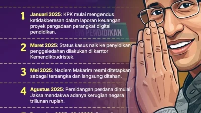 Ajukan Kasasi ke MA, Nadiem Makarim Minta Dibebaskan dari Vonis 9 Tahun Penjara