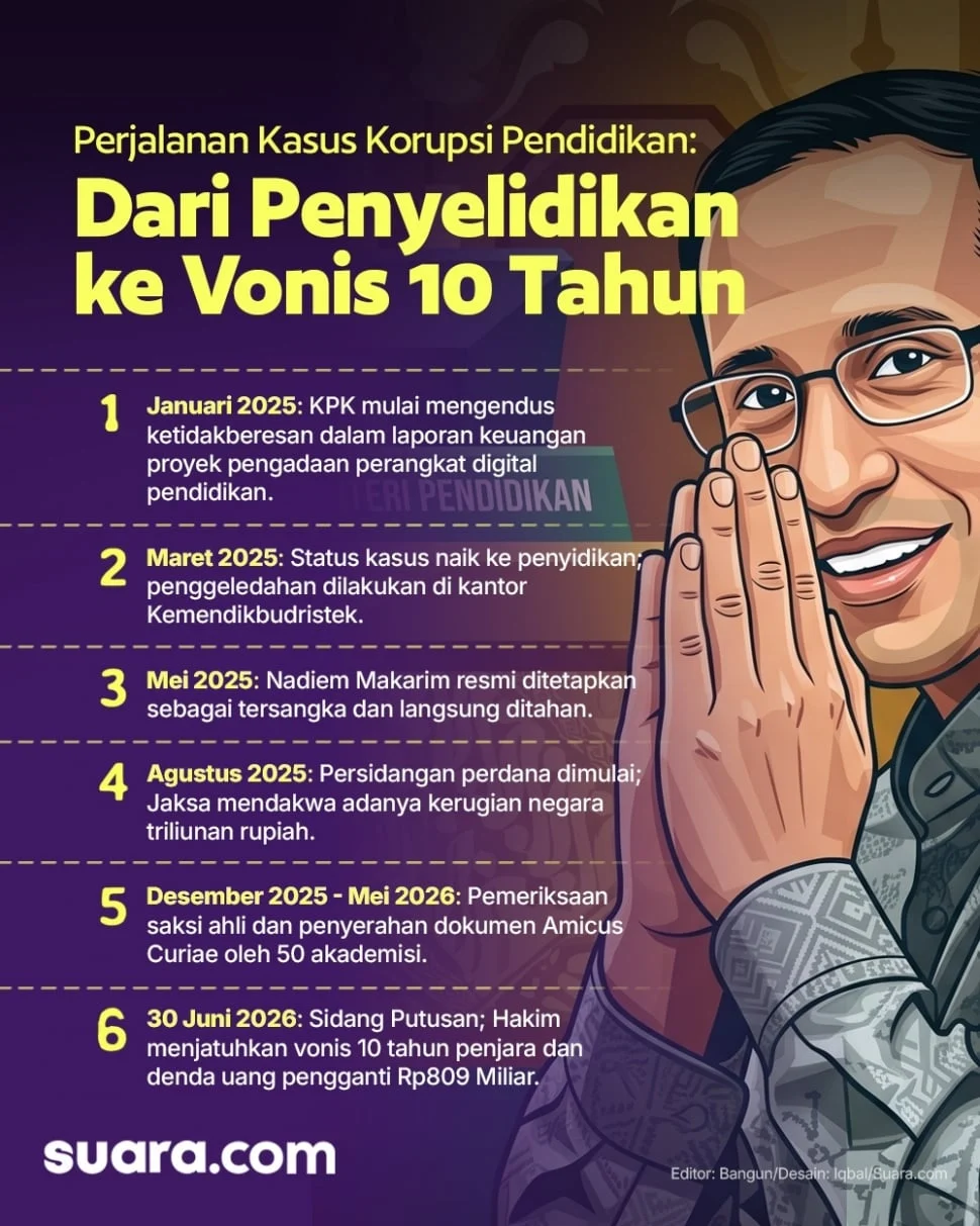 Ajukan Kasasi ke MA, Nadiem Makarim Minta Dibebaskan dari Vonis 9 Tahun Penjara