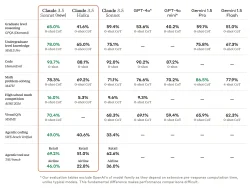 Anthropic Rilis Claude Haiku 5.5, Model Tercepat dengan Harga Turun hingga 90 Persen