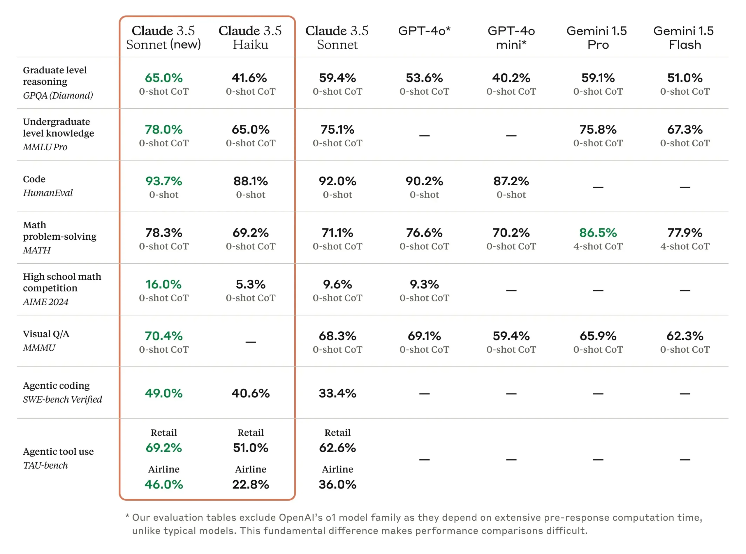 Anthropic Rilis Claude Haiku 5.5, Model Tercepat dengan Harga Turun hingga 90 Persen