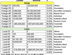 BEI Keluarkan Saham HSC dari Perhitungan IHSG, Ini Alasannya