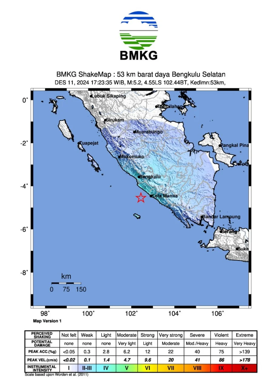 BMKG Catat Belum Ada Gempa Susulan usai Gempa M5,2 di Bengkulu