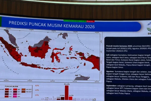BMKG: Musim Kemarau Berlanjut hingga Oktober 2026, El Nino Sangat Kuat Tunda Musim Hujan