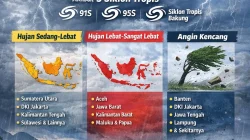 BMKG Rilis Peringatan Cuaca Ekstrem 23-24 Oktober 2026: 5 Provinsi Berstatus Siaga