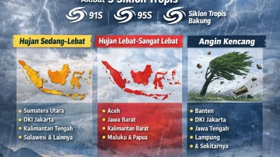 BMKG Rilis Peringatan Cuaca Ekstrem 23-24 Oktober 2026: 5 Provinsi Berstatus Siaga