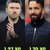 Carrick Berpotensi Jadi Pemecatan Termahal Kedua MU, Pesangonnya Lampaui Amorim