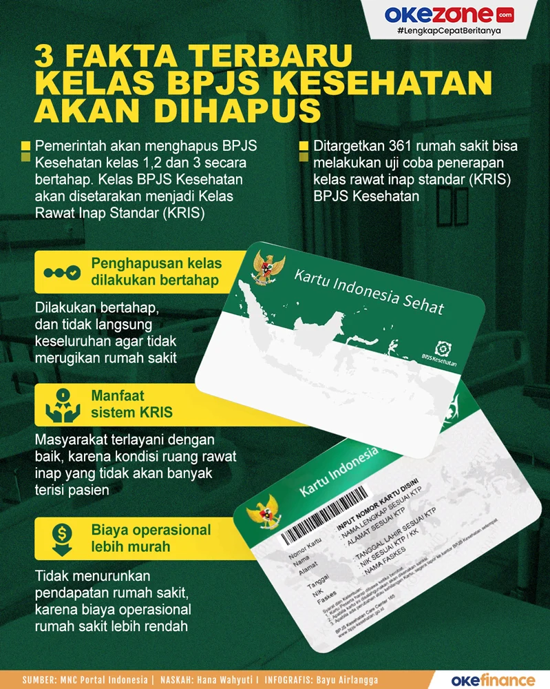 Cek Fakta BPJS Kesehatan Dihapus dan Diganti Klinik Kopdes: Ini Penjelasan Resmi BPJS